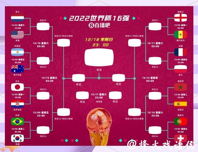 世界杯比分如何反映球队实力差距? 世界杯比分如何反映球队实力差距?