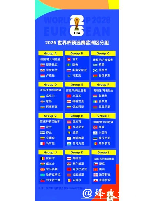 2026世界杯外围赛关键比赛时间表 2026世界杯外围赛关键比赛时间表