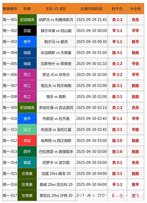 世界杯外围下注投注技巧与误区分析